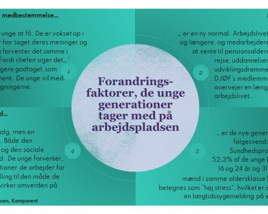 Forandringsfaktorer 2