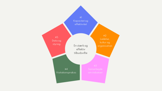 En stærk og effektiv tilbudsvifte